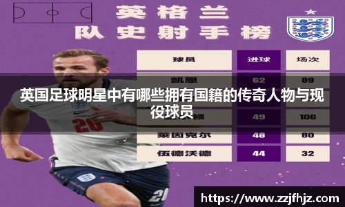 英国足球明星中有哪些拥有国籍的传奇人物与现役球员